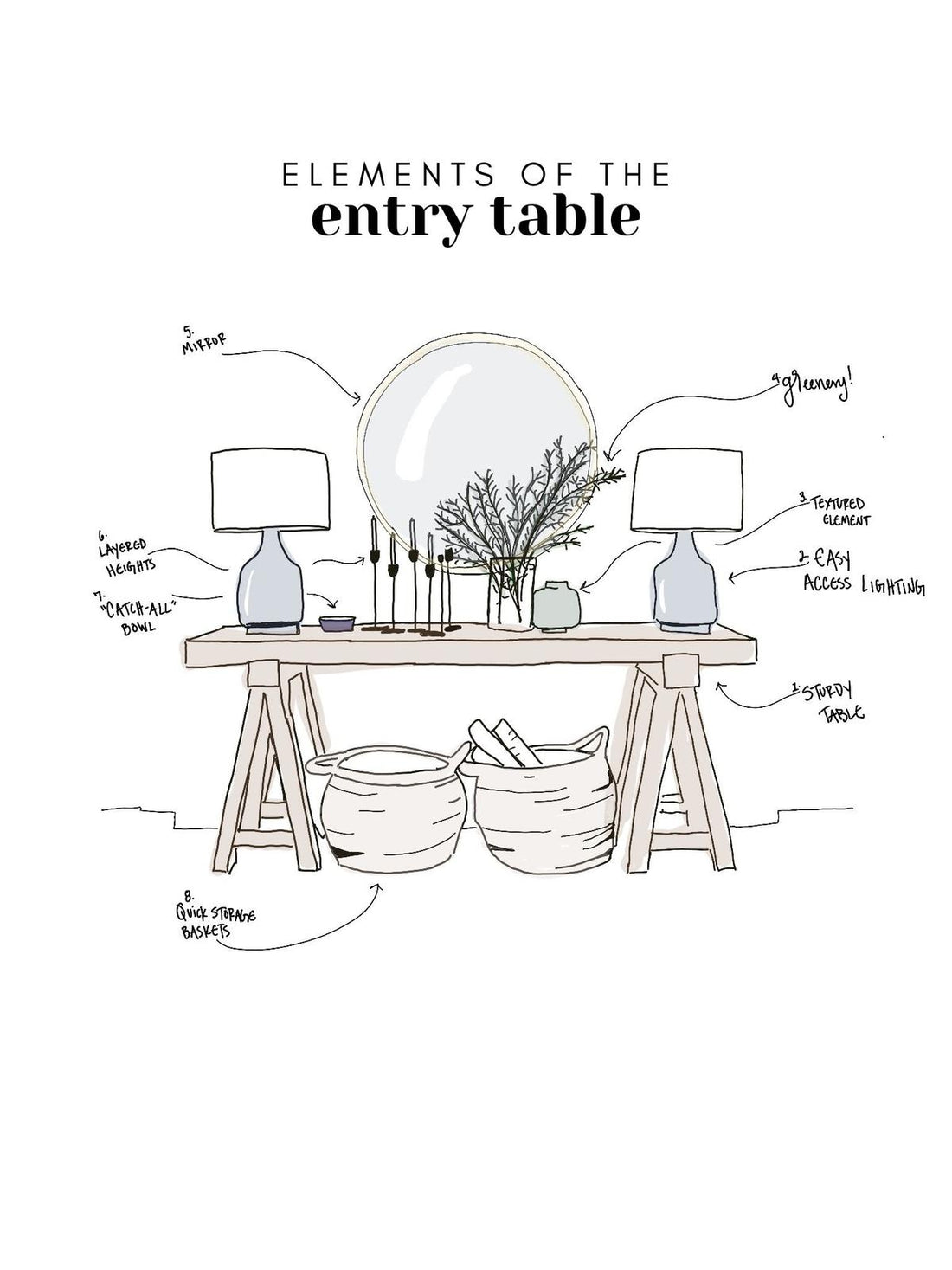 Elements of An Entry Table By Stylesmepretty.com